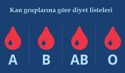 Kan grubunuza göre yemeniz ve yememeniz gereken besinler