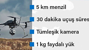 Serçe PKK/PYD'nin kabusu oldu