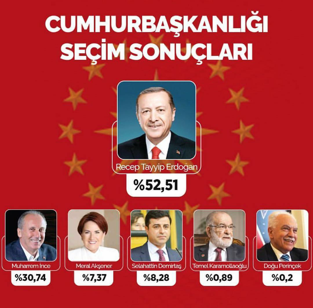 Türkiye Seçimini Yaptı