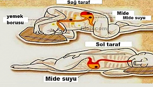 Hangi Tarafa Yatmanız Gerektiğini Mutlaka Öğrenin!