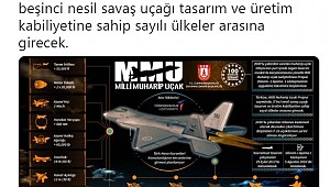 30 İNGİLİZ ANKARA’DA MESAİYE BAŞLADI