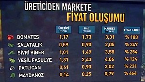 Pes dedirten fiyat farkı! Hal yasası şart
