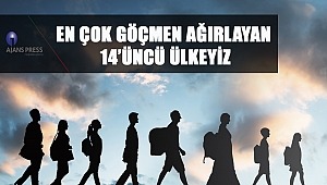 EN ÇOK GÖÇMEN AĞIRLAYAN 14’ÜNCÜ ÜLKEYİZ