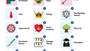 Siber suçlular şimdi de popüler TV dizilerini kullanıyor