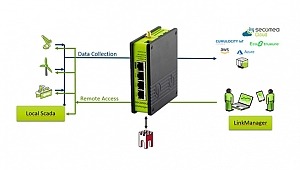 Secomea düzeltici, kestirimci ve önleyici bakımın hepsini tek bir cihazda sunuyor.