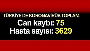 KORONAVİRÜSTE CAN KAYBI 75'E ULAŞTI VAKA SAYISI 3629