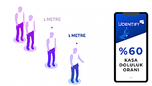 Marketlere getirilen müşteri sınırlamasına güvenlik kameraları çözüm oldu 