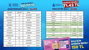 Bursa Büyükşehir Belediyesi'nin yardım paketi beğenildi