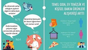 11 maddede koronavirüsün tüketim ve yaşam alışkanlıklarına etkileri 