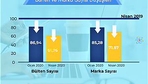 İletişim sektörünü önce kriz sonra Covid-19 vurdu