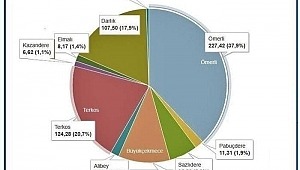 İstanbul’un barajları alarm veriyor!