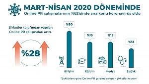 Salgın şirketlerin iletişim çalışmalarını etkilemedi