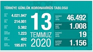 13 Temmuz koronavirüs tablosu! Vaka, ölü sayısı 