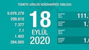18 Eylül koronavirüs tablosu! Vaka, ölü sayısı