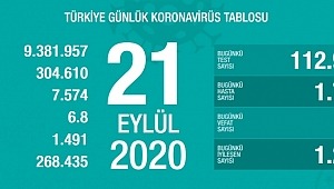21 Eylül koronavirüs tablosu! Vaka, ölü sayısı