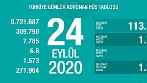 24 Eylül koronavirüs tablosu! Hasta, ölü sayısı 