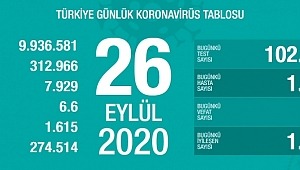 26 Eylül koronavirüs tablosu! Hasta, ölü sayısı
