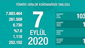 7 Eylül koronavirüs tablosu! Vaka, ölü sayısı