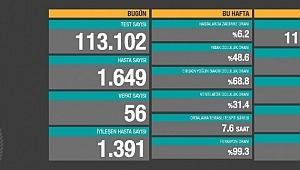 10 Ekim koronavirüs tablosu! Hasta, ölü sayısı 