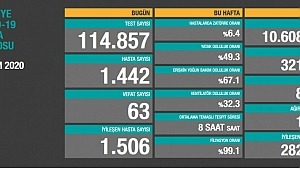 2 Ekim koronavirüs tablosu! Hasta, ölü sayısı