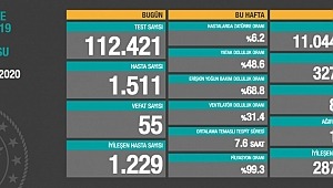 6 Ekim koronavirüs tablosu! Hasta, ölü sayısı