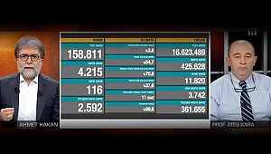 Bilim Kurulu Üyesi Prof. Ateş Kara'dan endişelendiren sözler! '3 hafta tam kapanmamız gerekir'