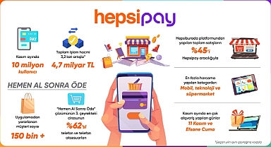Hepsipay, 10 Milyon Kullanıcıya Ulaştı