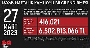 DASK - Kahramanmaraş Deprem Raporu