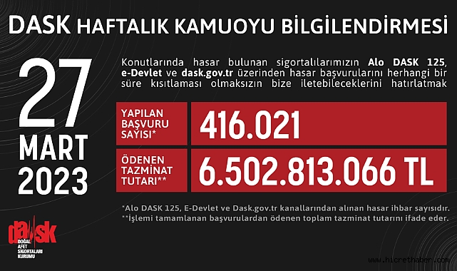 DASK - Kahramanmaraş Deprem Raporu