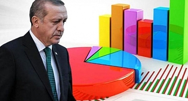 Son Ankete Göre Recep Tayyip Erdoğan yüzde 53,7