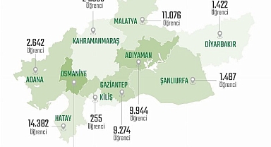 MEB: 78 bine yakın nakil öğrenci geri döndü