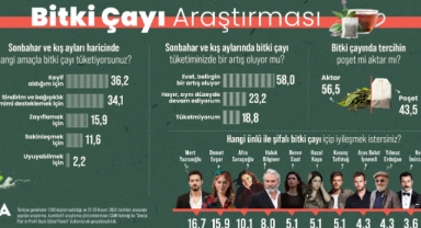 Kış Aylarında Bitki Çayı Tüketimi Artıyor!