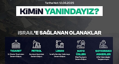 Saadet Partisi Milletvekilinden Gazze ve İsrail Meselesi Görselle Vurgulandı