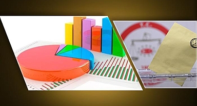 CHP ORC Anketinde Zirvede: Yüzde 32,5 Oy Oranı ile İlk Sırada