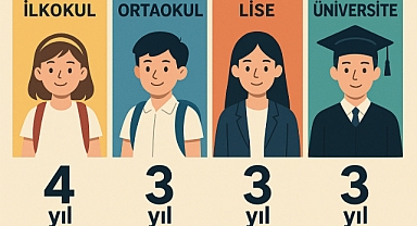 Eğitimde Değişim Zamanı: 4+3+3+3 Sistemi Geliyor mu? 