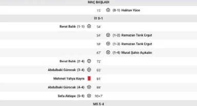 Siirt’te Skandal İddia: 4-1 Öndeyken “Maçı Kaybedin” Talimatı mı Verildi?