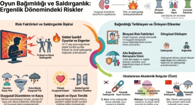 Yeşilay’dan Kritik Uyarı: Ekran Başında Geçen Süre Ruh Sağlığını Tehdit Ediyor