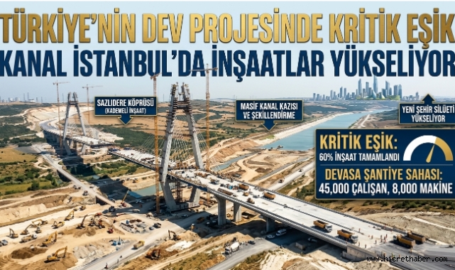 Kanal İstanbul’da Çalışmalar Hız Kesmeden Sürüyor: Köprü Ayakları Yükseliyor, Ulaşım Ağı Şekilleniyor