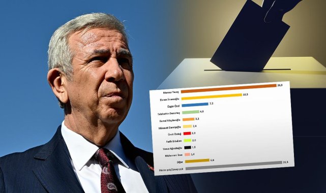 Muhalefetin Cumhurbaşkanı adayı kim olmalı?