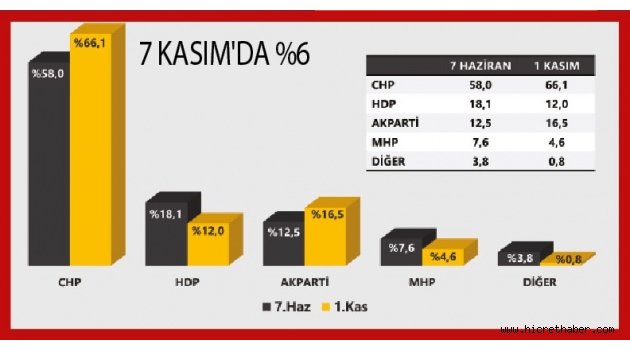 Beyaz Türklerin HDP pişmanlığı: