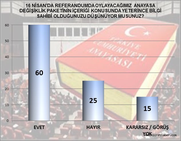 Son referandum anketinin sonuçları