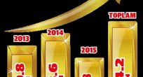 34,2 ton altın ekonomiye kazandırıldı