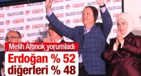  Erdoğan % 52, diğerleri % 48