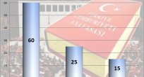 Son referandum anketinin sonuçları